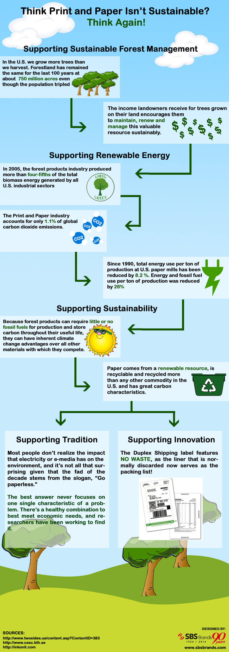Think Print and Paper Isn't Sustainable? Think Again