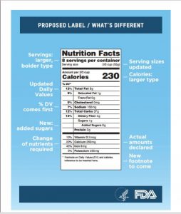 New Food Label Proposed by FDA…Will You Be Ready?