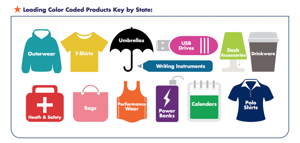 What Are The Most Influential Promotional Products in The US