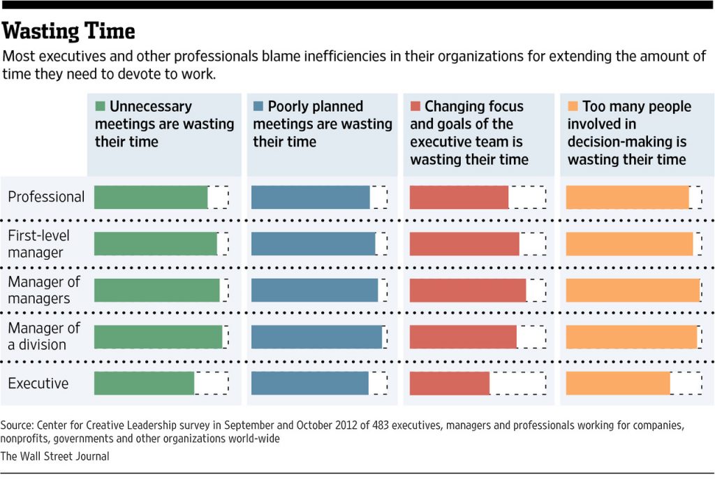 What-Are-The-Biggest-Time-Wasters-At-Work