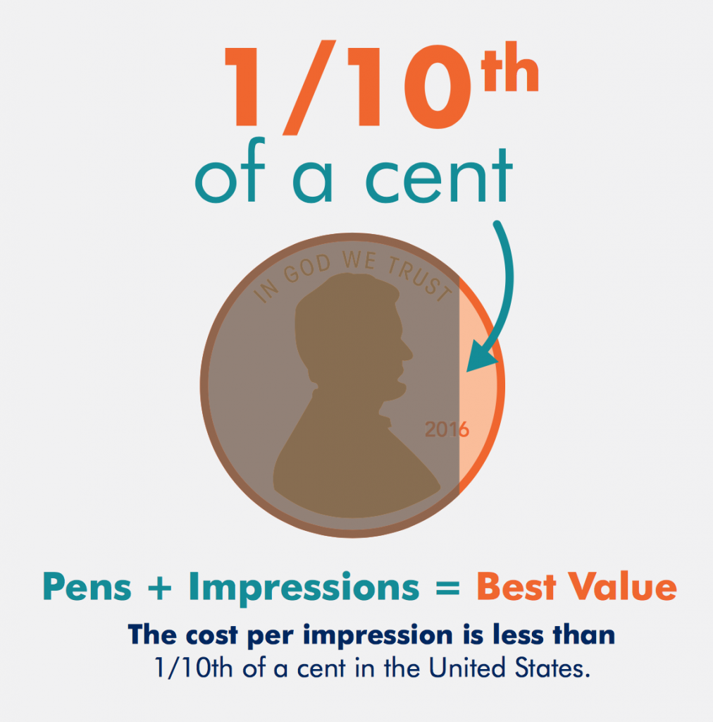 12 Proven Promotional Marketing Ideas for Custom Pens