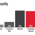 Brand Loyalty Graph