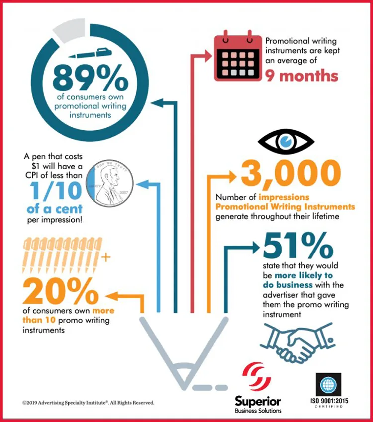 promotional custom pen facts