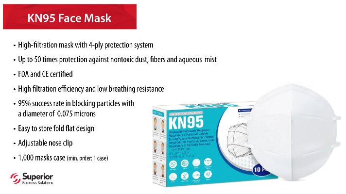 KN95 Face Masks Wholesale