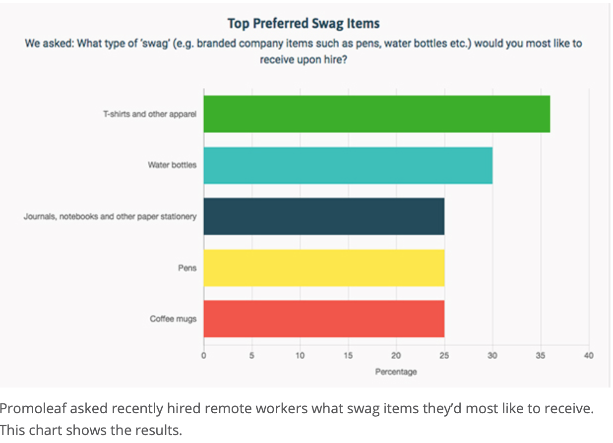 top-preferred-promotiona