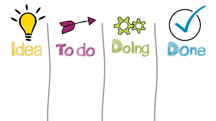 5 Ways to Invest in Marketing That Pay Off BIG!