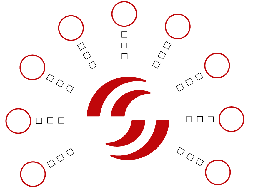 Centralized Supply Chain Management Centralized Supply Chain Management