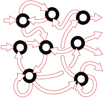 Supply Chain - Audit and Analysis